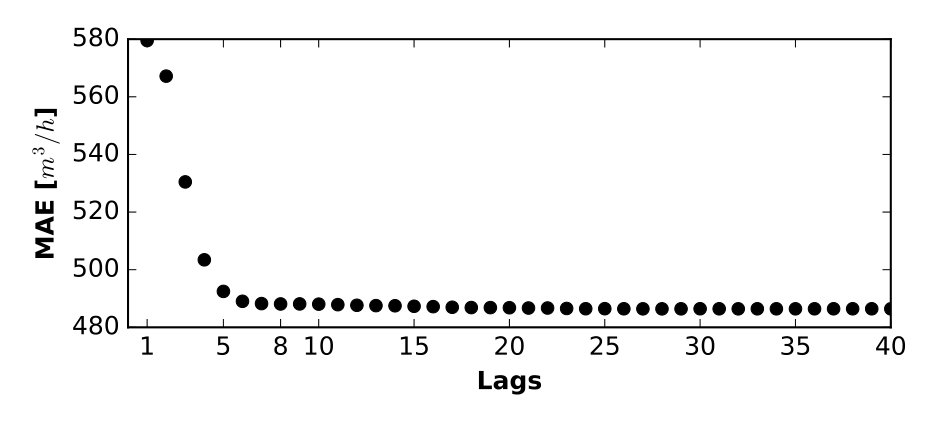 Figure 18